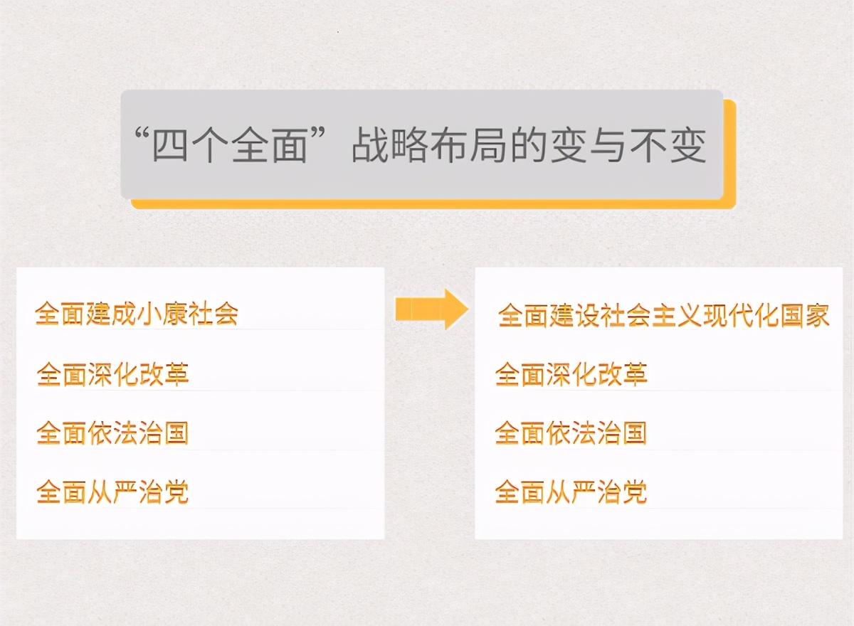 四个全面战略布局的变与不变 2020年11月07日20:02 来源:新华社