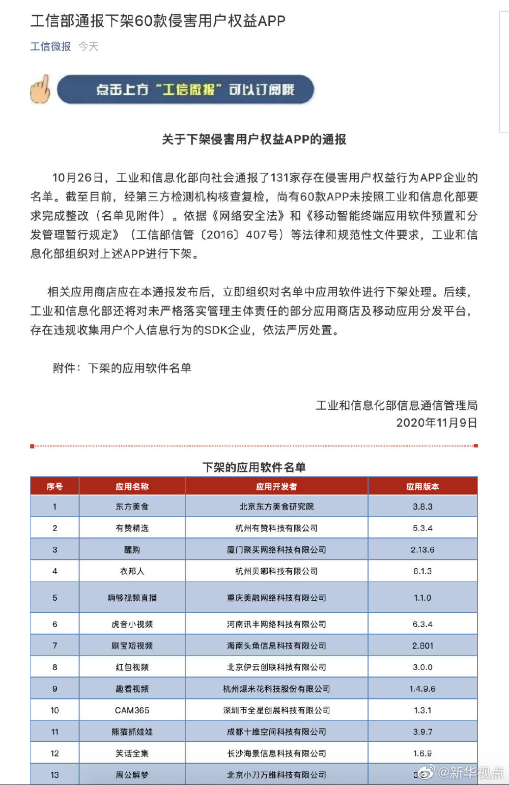 |涉侵害用户权益，工信部通报将对有赞精选等60款APP下架