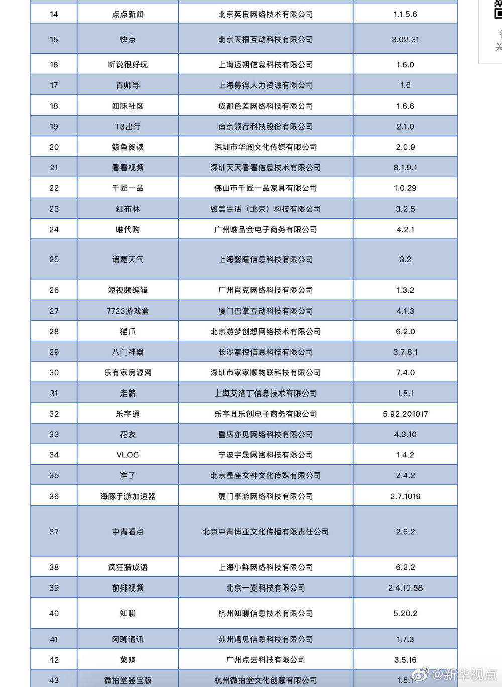 |涉侵害用户权益，工信部通报将对有赞精选等60款APP下架