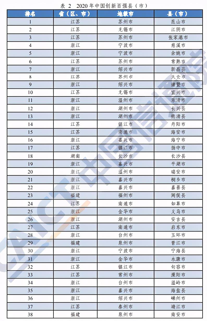 |河南这10地上榜！2020年中国工业百强县（市）出炉