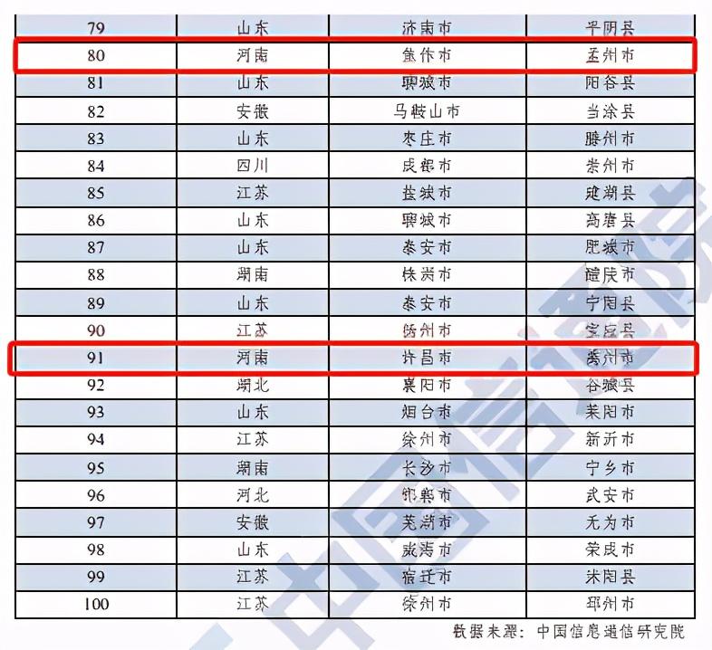 |河南这10地上榜！2020年中国工业百强县（市）出炉