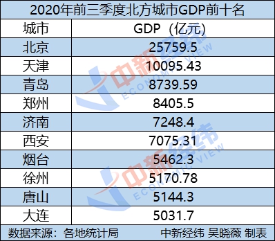 2020年克拉玛依人口普查_人口普查(3)