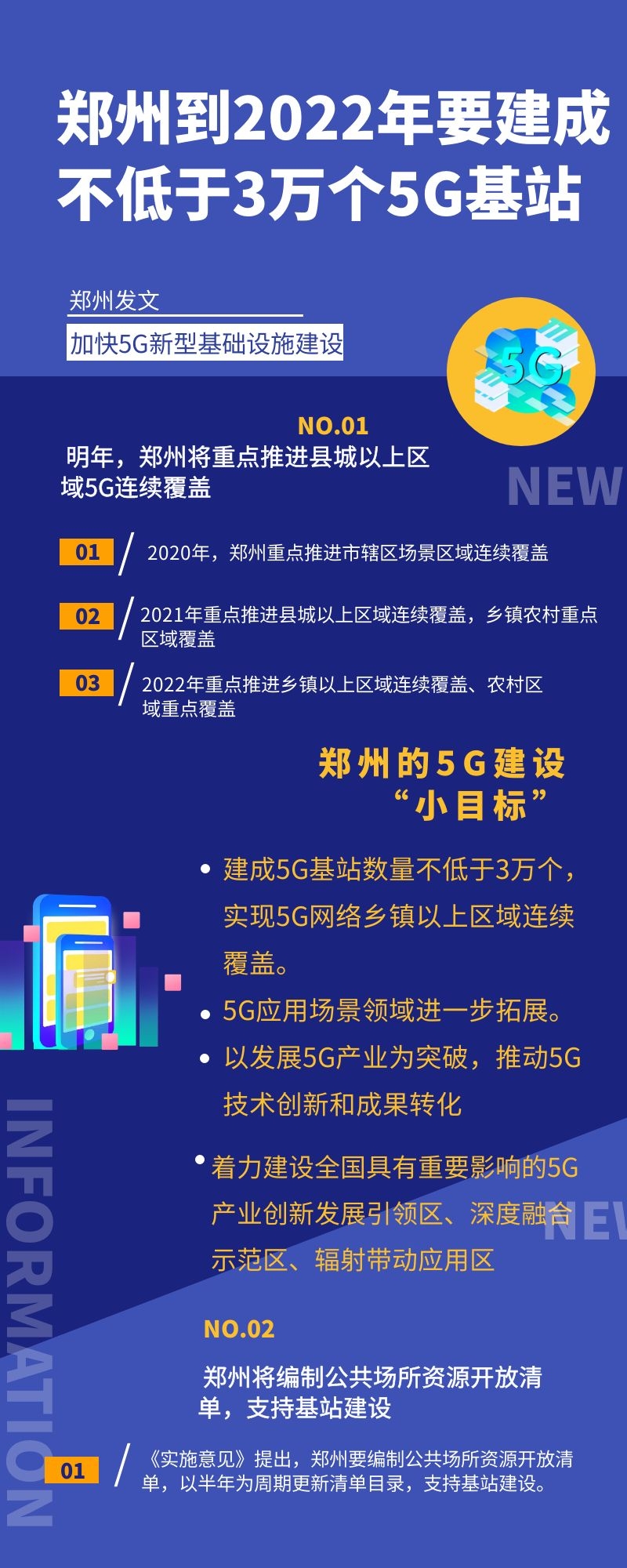 图解|郑州到2022年要建成不低于3万个5g基站