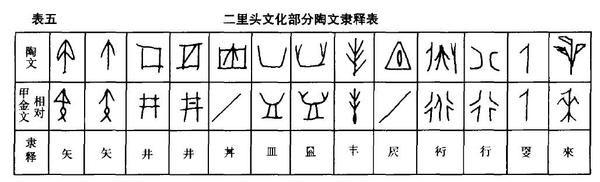 大河报记者,他们在二里头出土的部分陶器口沿内壁上发现有刻画符号,有