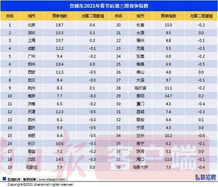 青岛市人均工资_青岛市地图(2)