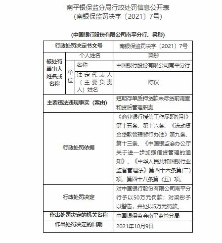 中国银行南平分行因未尽贷款职责被罚款50万元(图1)