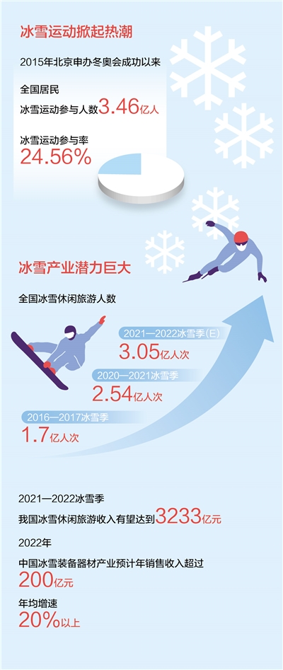 2025年中国冰雪旅游行业人次变化、收入规模及发展趋势分析