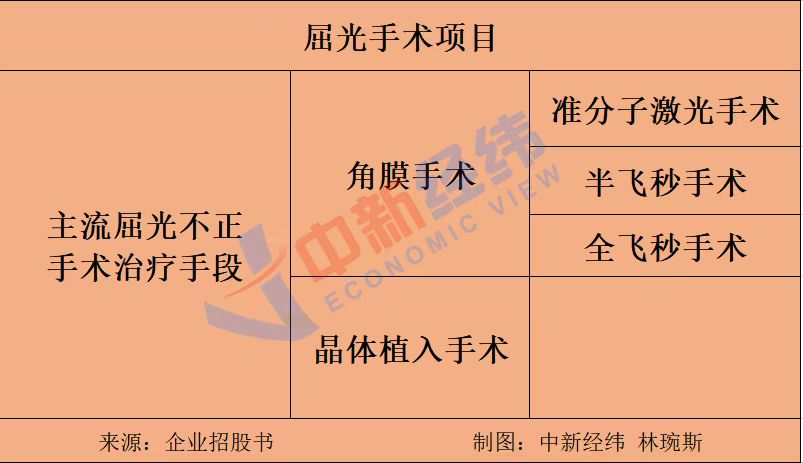 近视手术无法治愈近视 你还会花两三万元去做吗 手机大河网