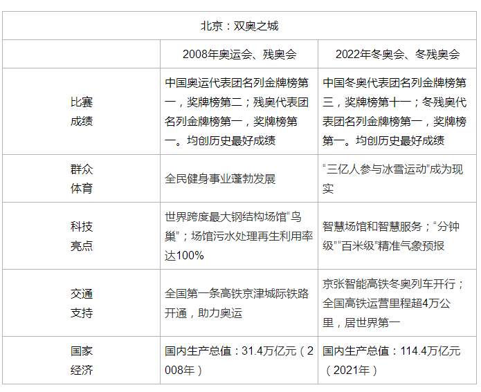 来了 22年高考作文题汇总 手机大河网