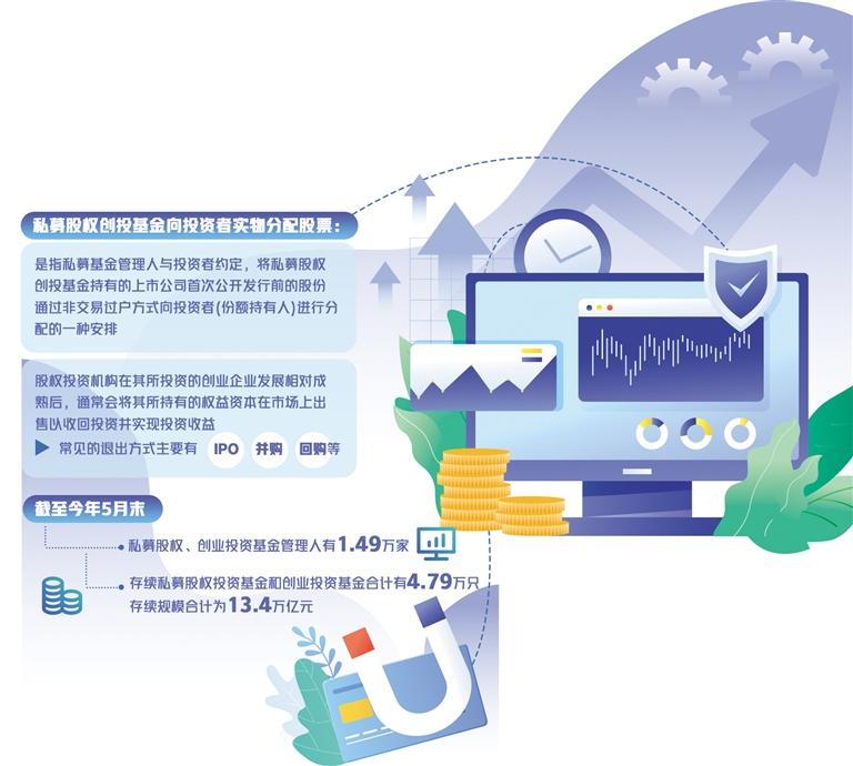 私募股权平博体育- 平博体育官方网站- 平博体育APP下载投资的退出渠道