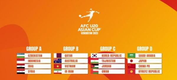 U20亚洲杯分组出炉：我国与日本、沙特同组