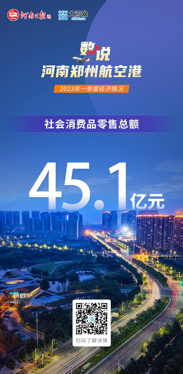 海报丨今年一季度郑州航空港区地区生产总值320.3亿元 同比增长7.6%