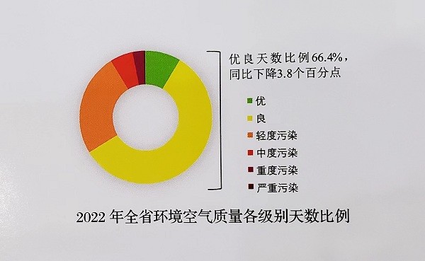 优良天数比例935%10月江门环境空气质量同比大幅改善(图1)