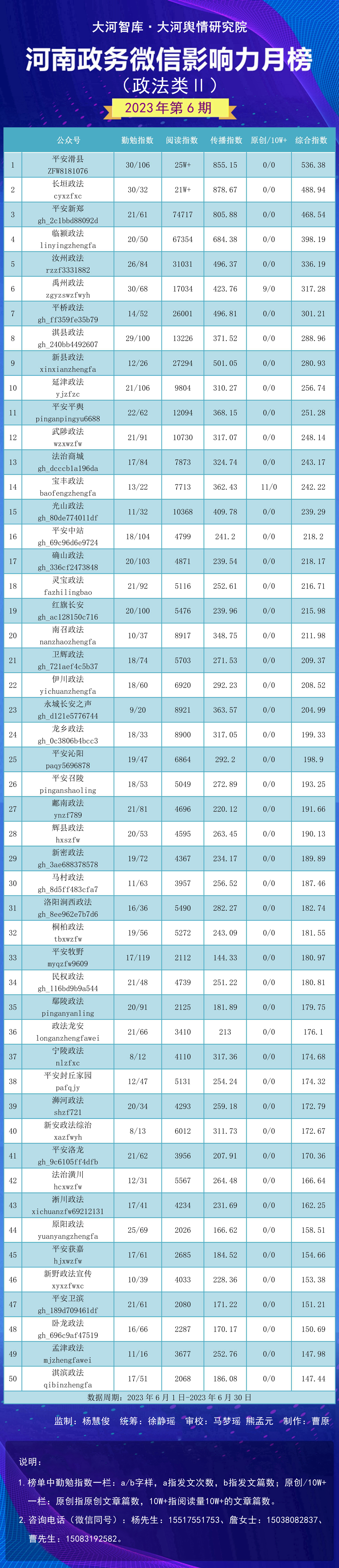 公众号排行榜_广工月榜|微信公众号影响力排行榜06.01-06.30