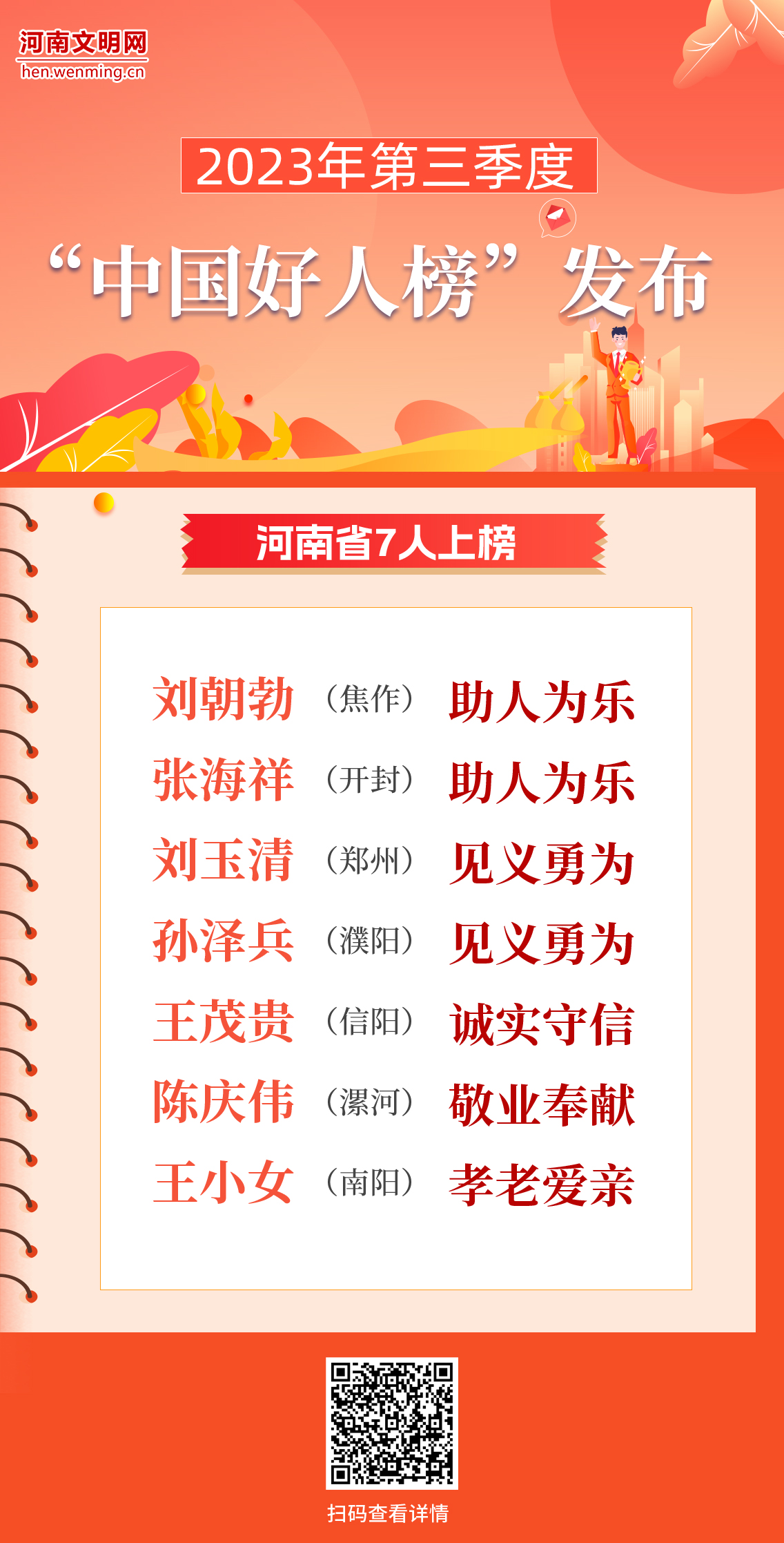 2023年第三季度“中国好人榜”发布 河南7人上榜