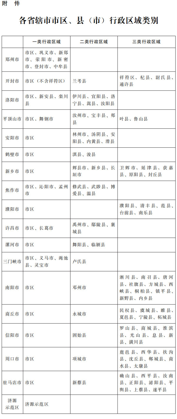 万博体育下载ʡڵ万博体育下载ʡ͹ʱ׼֪ͨ