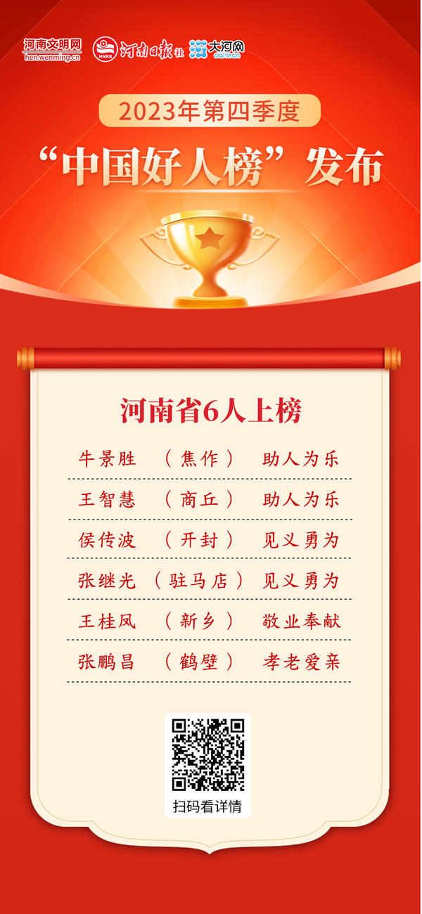 2023年第四季度“中国好人榜”发布，看看河南都有谁？