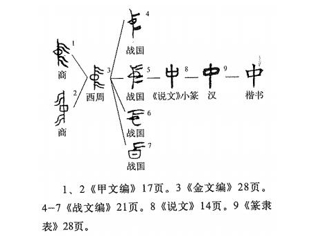 梳理从古至今“中国”的演变历史