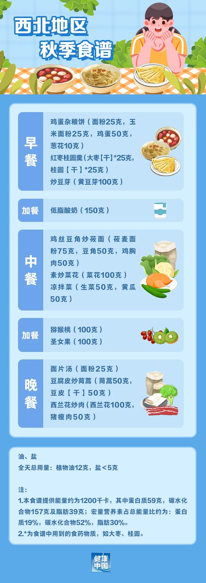 “国家喊你减肥”后全国多地政务公众号推送健康食谱凯发k手机官网