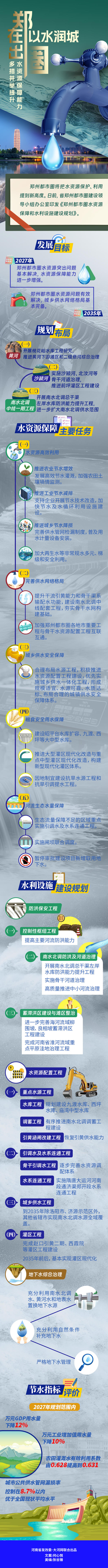 郑在出圈⑥丨以水润城 多维度提升郑州都市圈水资源保障能力