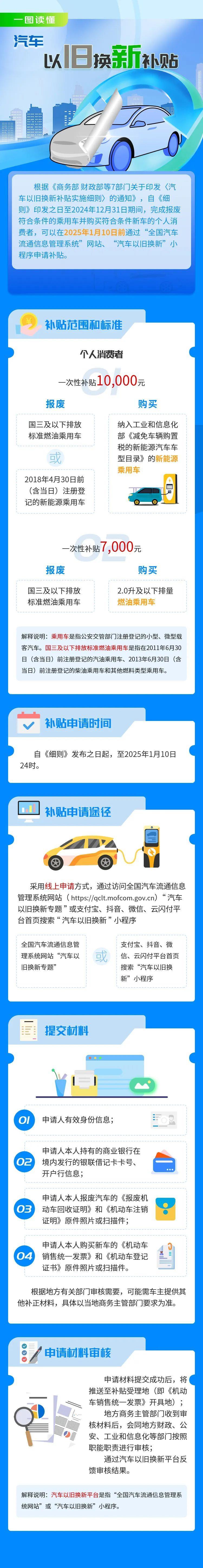 汽車以舊換新如何申領(lǐng)補貼?指南來了