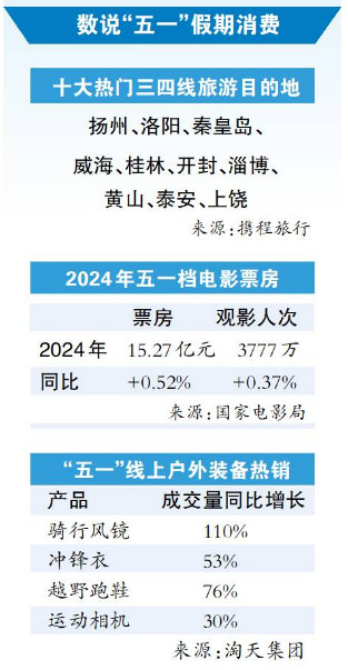 告別“人從眾”，假期資源豐富的縣域旅游訂單大幅增長(zhǎng) “五一”假期“反向消費(fèi)”亮眼出圈