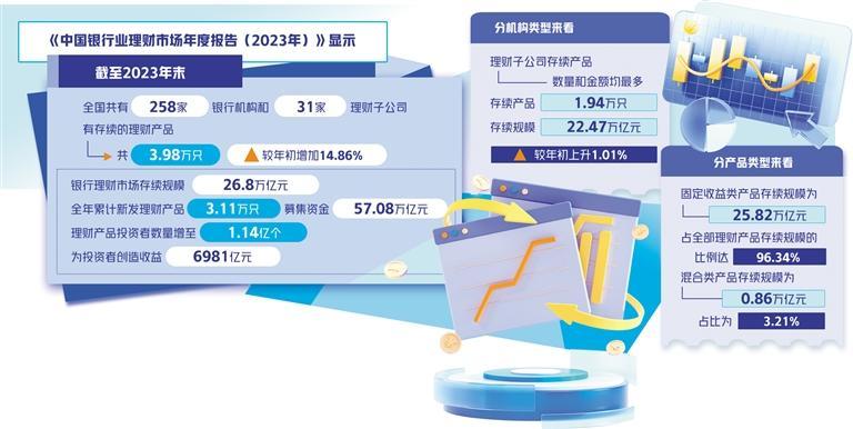 銀行理財(cái)步入規(guī)范發(fā)展軌道