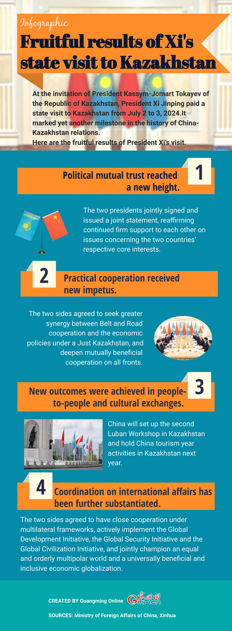 Infographic: Fruitful results of Xi's state visit to Kazakhstan