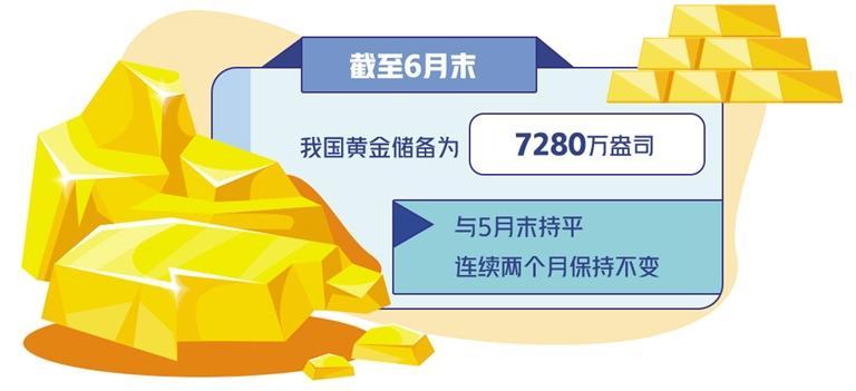 央行增持黃金為何按下“暫停鍵”