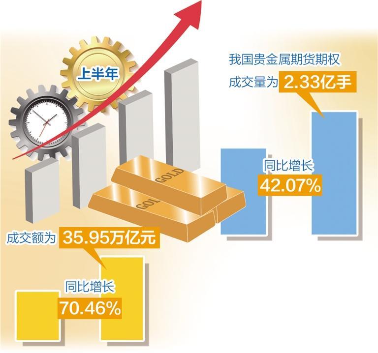 國際金價為何再創(chuàng)新高