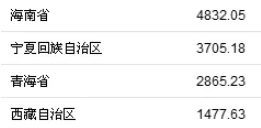 2018年第每个度经济总量多少_经济图片