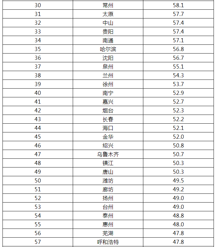 河南人口全国排名_固始县人口排名如何 河南158个县级行政区人口排名出炉(3)