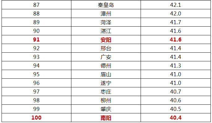 2019全国人口排名_全国人口排名省份2021(3)