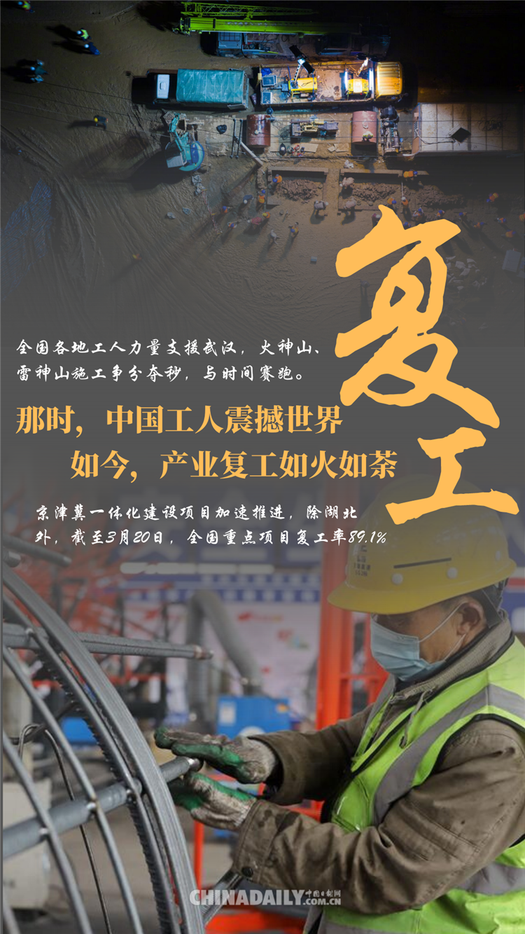 ■图说 ▏按下“重启键”！中国的春天蓄势待发
