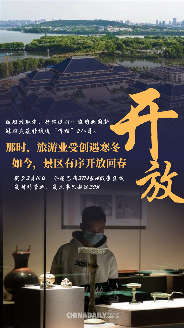 ■图说 ▏按下“重启键”！中国的春天蓄势待发