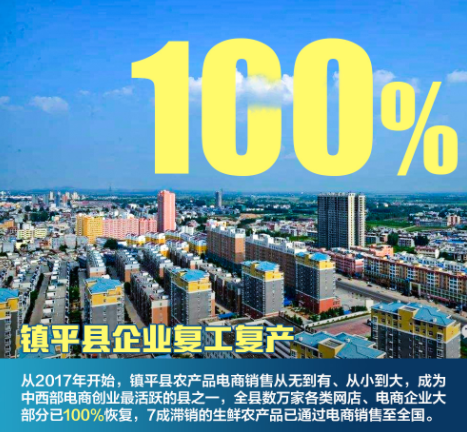 『镇平』小商家拿起“数字武器”，镇平复工复产“跑步前进”