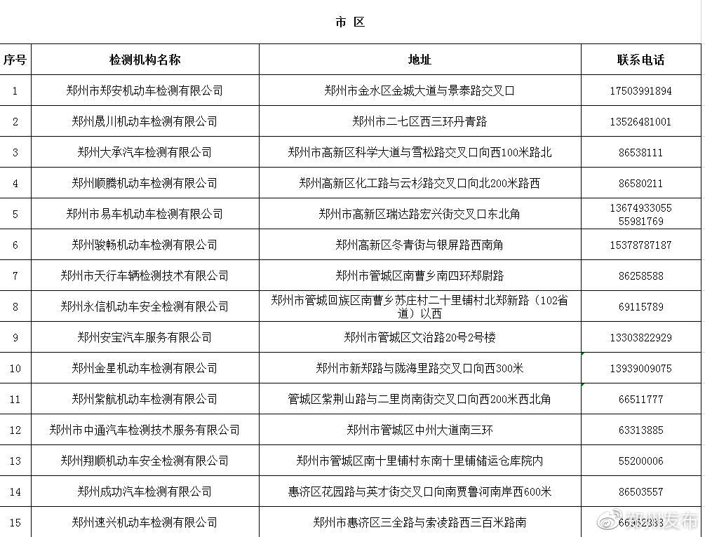 『尾气』郑州76个检测站都已恢复审车，提前预约别扎堆