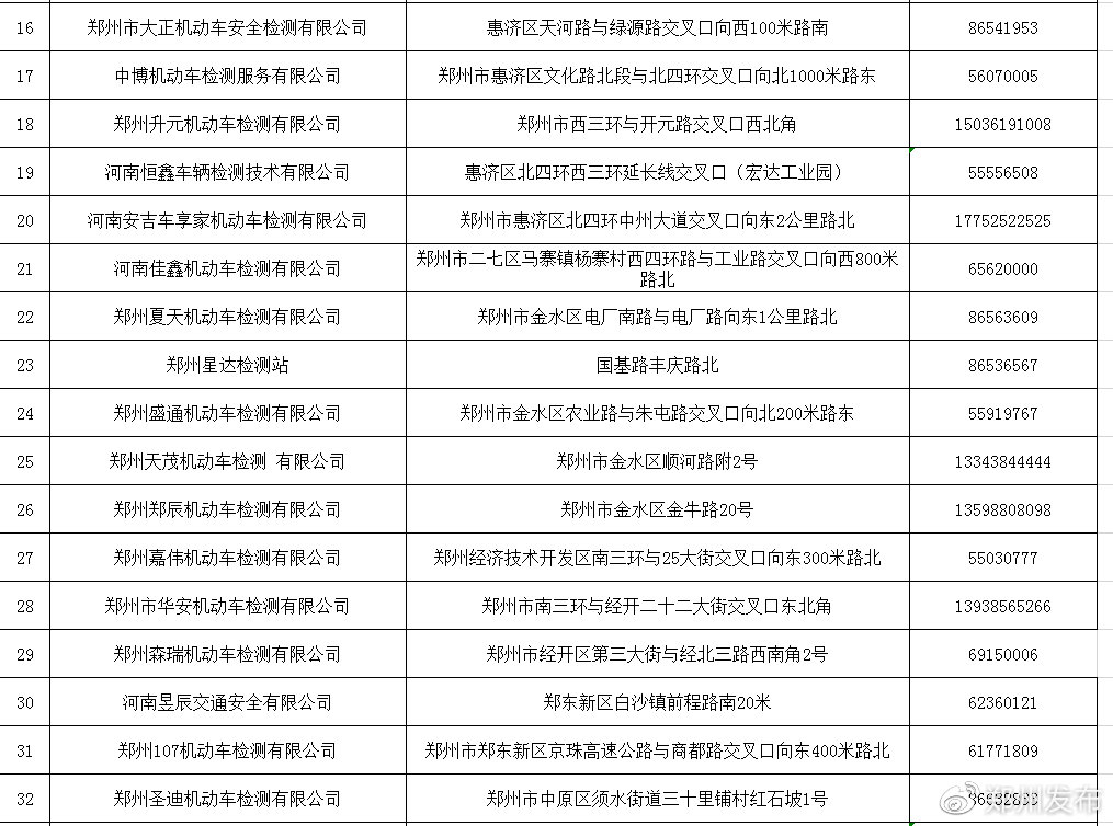 『尾气』郑州76个检测站都已恢复审车，提前预约别扎堆