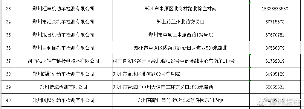 『尾气』郑州76个检测站都已恢复审车，提前预约别扎堆