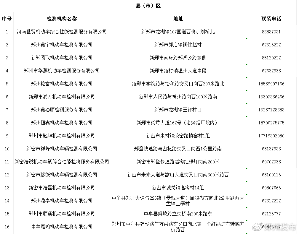 『尾气』郑州76个检测站都已恢复审车，提前预约别扎堆