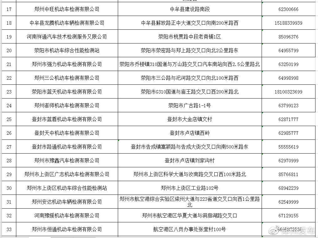 『尾气』郑州76个检测站都已恢复审车，提前预约别扎堆