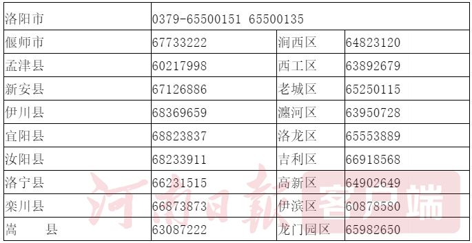 洛阳市人口_洛阳各区县人口排行榜曝光 市区常住人口多少 哪个区县人口最多(3)