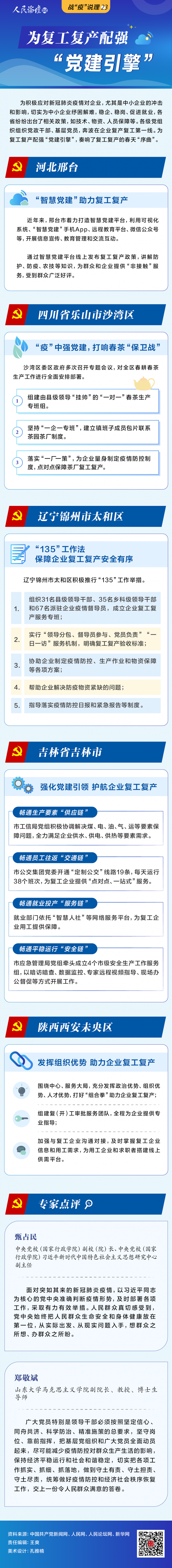 『』【战“疫”说理】图解：为复工复产配强“党建引擎”