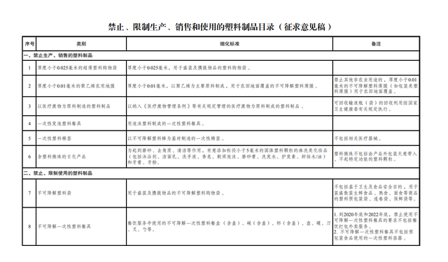 ##酒店一次性塑料用品等拟被禁或被限