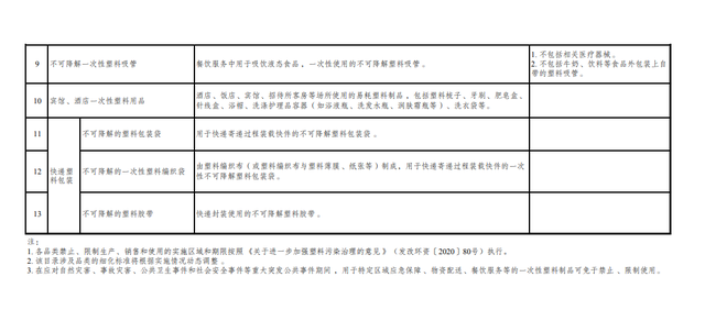 ##酒店一次性塑料用品等拟被禁或被限