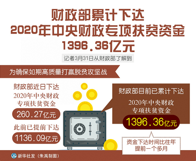 脱贫攻坚@扶贫产业纠偏提质