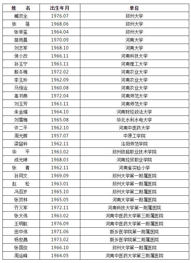 国务院特殊津贴：河南省教育厅关于2020年享受国务院特殊津贴人员推荐人选的公示