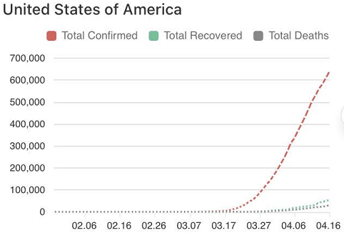 「特朗普」为掩盖责任四处“甩锅” 美国政府的诡辩大法被啪啪打脸