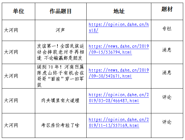 『中国新闻奖』河南省新闻工作者协会关于推荐参评第三十届中国新闻奖作品的公示