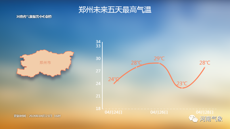 冷空气@未来三天每天都有冷空气拜访 浮尘和扬沙将成较大烦扰